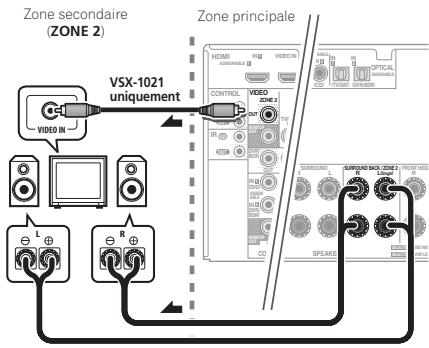 PIONEER VSX 921 & VSX-921 - Configuration multi-zone en utilisant les bornes d'enceintes (ZONE 2) - 1