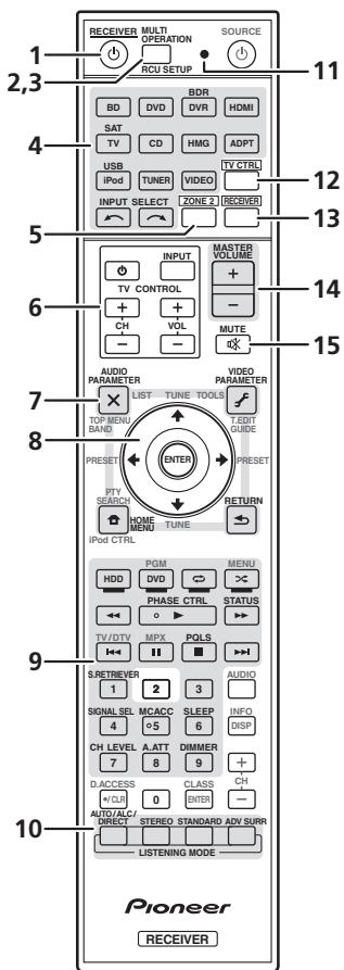PIONEER VSX 921 & VSX-921 - Télécommande - 1