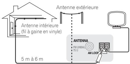 PIONEER VSX 921 & VSX-921 - Raccordement d'antennes extérieures - 2