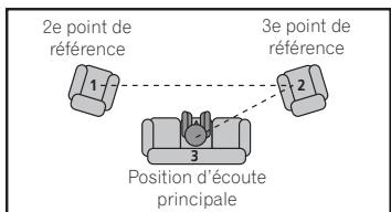 PIONEER VSX 921 & VSX-921 - Sélectionnez les paramètres que vous pouvez régler. - 1