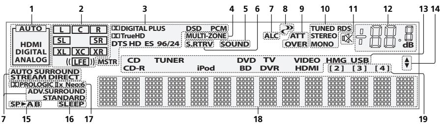 PIONEER VSX 921 & VSX-921 - MUTE - 1
