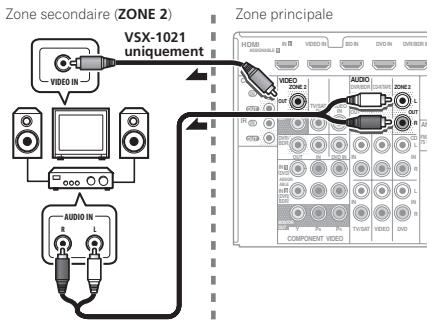PIONEER VSX 921 & VSX-921 - Configuration de base multi-zone (ZONE 2) - 1