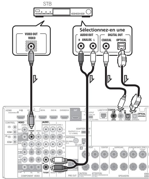 PIONEER VSX 921 & VSX-921 - Connexion d'un récepteur satellite/câble ou d'un autre type de décodeur - 1