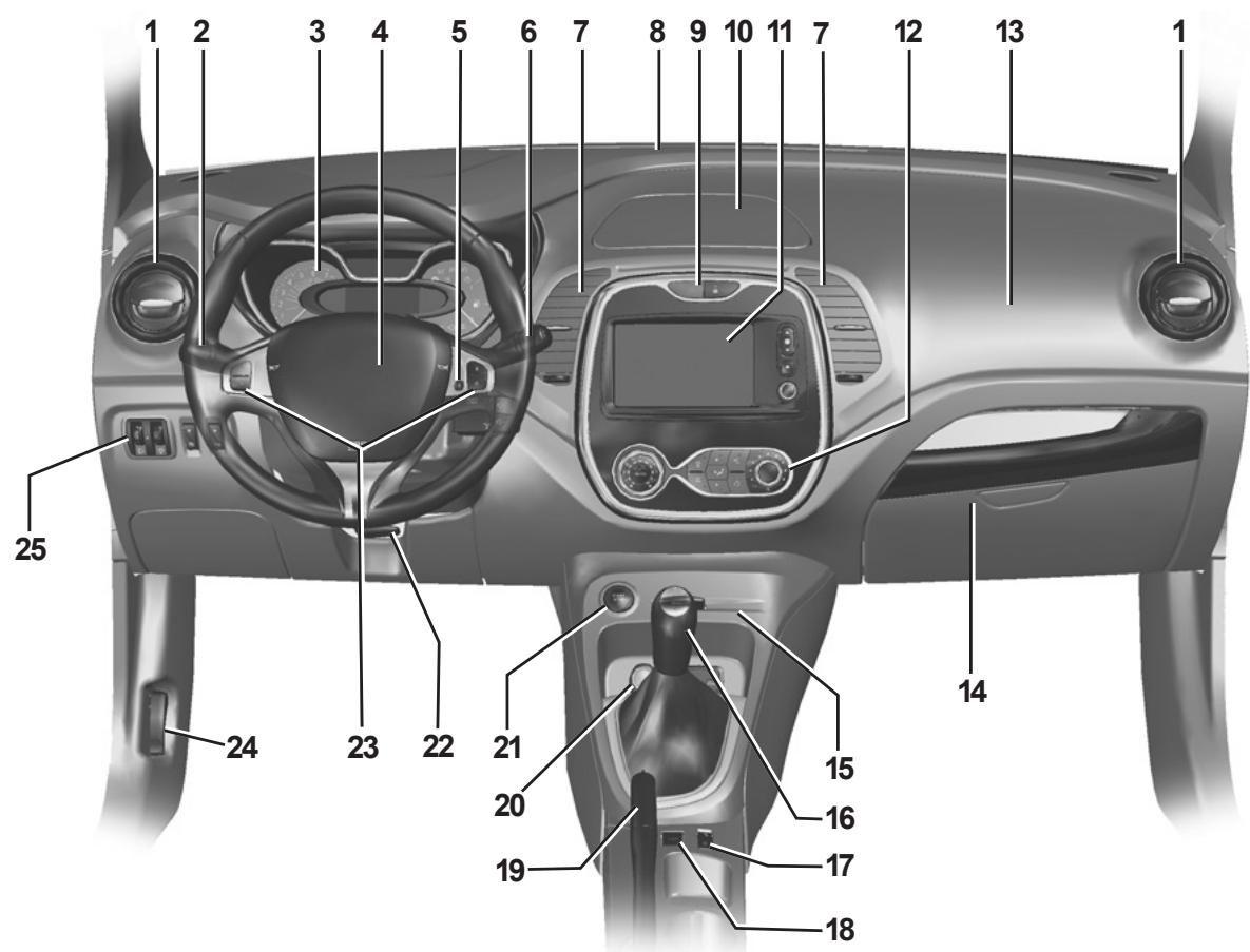 RENAULT CAPTUR - Anomalies de fonctionnement - 2