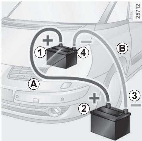 RENAULT monospace ESPACE 3 - Starting the vehicle using the battery from another vehicle - 1