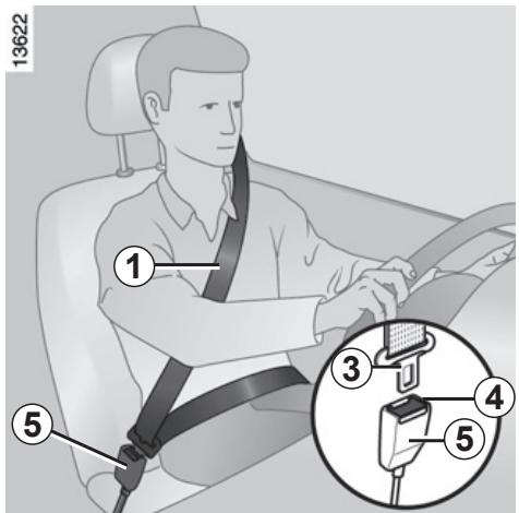 RENAULT monospace ESPACE 3 - SEAT BELTS (2/3) - 1