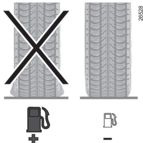 RENAULT monospace ESPACE 3 - Advice on use - 1