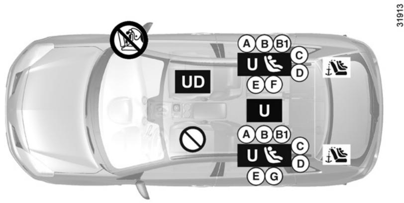 RENAULT KOLEOS - En place arrêt centrale - 1