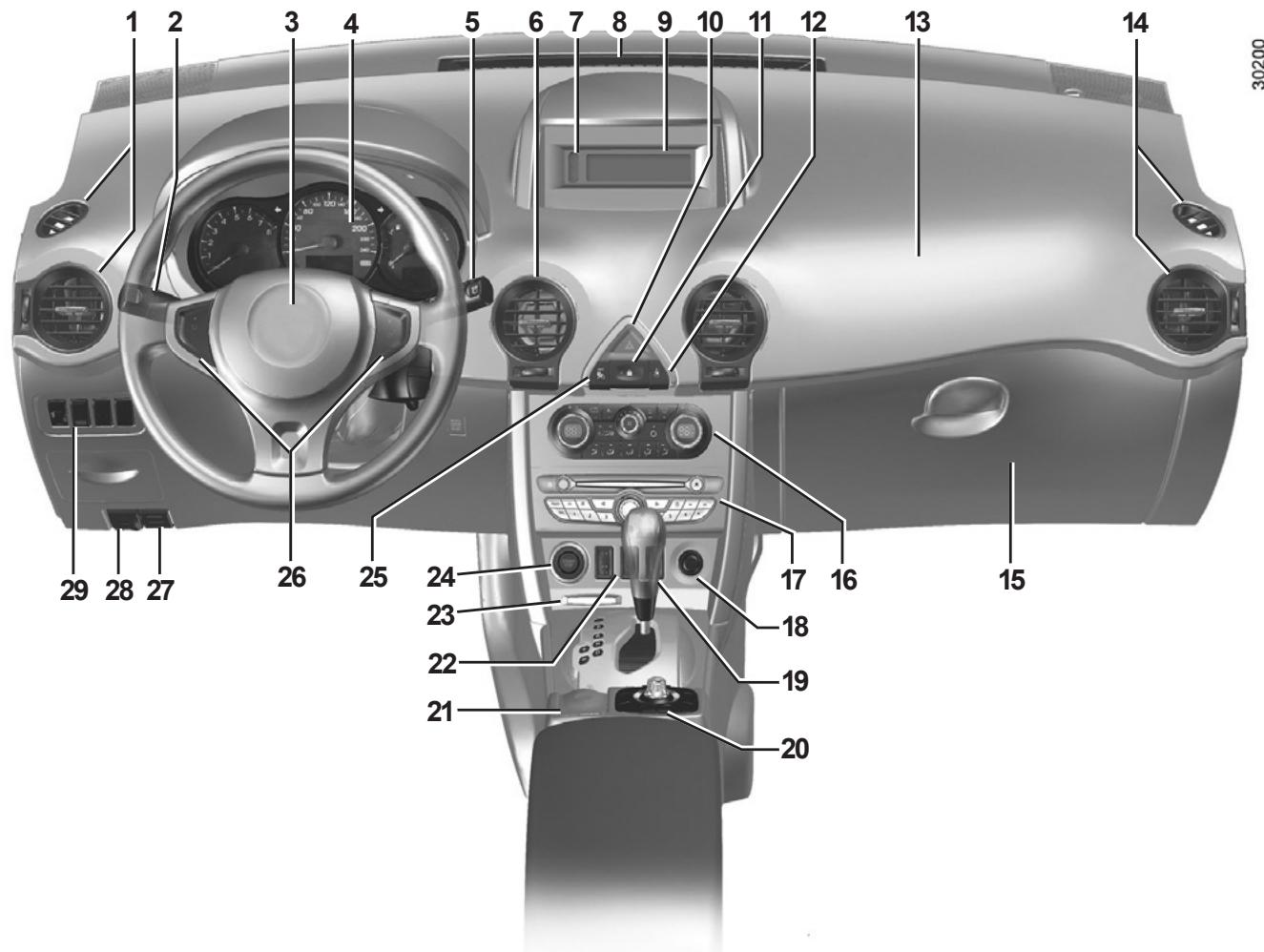 RENAULT KOLEOS - Anomalies de fonctionnement - 2