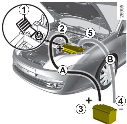 RENAULT LAGUNA - Pour éviter tout risque d'étincelle - 2