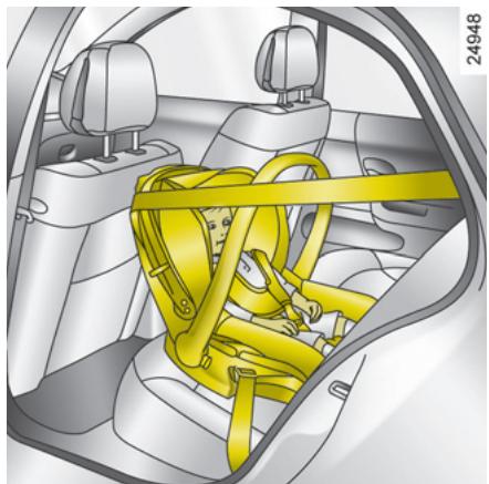 RENAULT LAGUNA - Utilisation d'un siège infant - 3