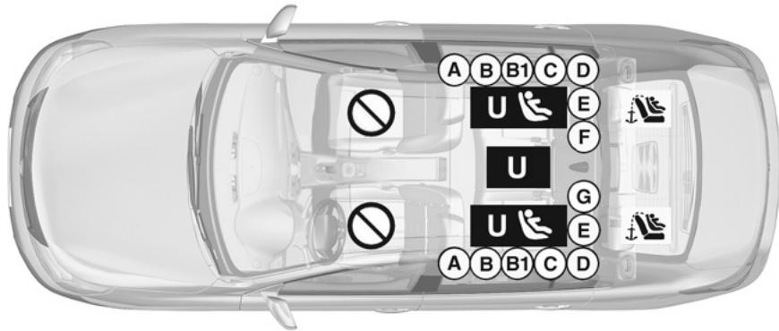 RENAULT LATITUDE - Sécurité enfants: installation d'un siège infant (3/5) - 1