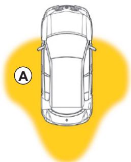 RENAULT SCENIC - Mode mains libres - 2