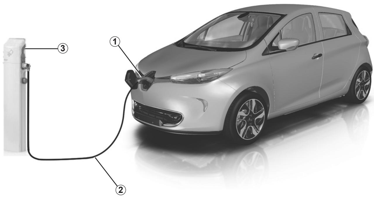 RENAULT ZOE - Schéma de principe de la charge - 1