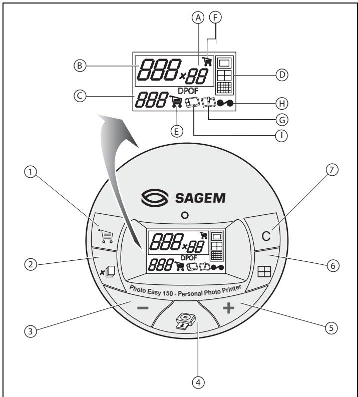 SAGEM EASY - Interface utilisateur - 1