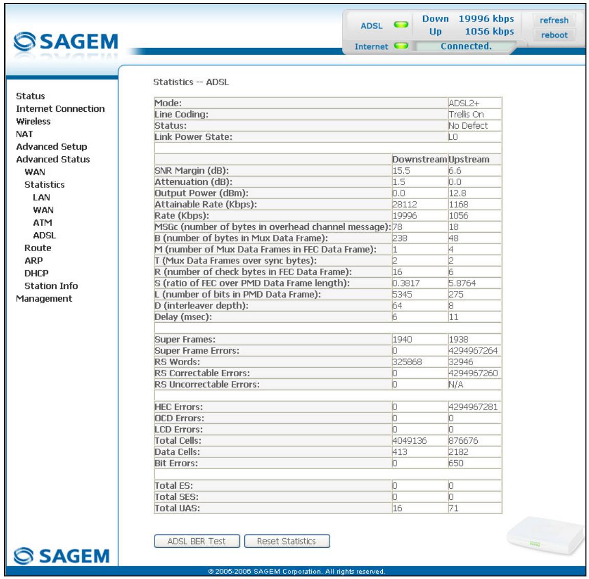 SAGEM SCARLET - ADSL - 1