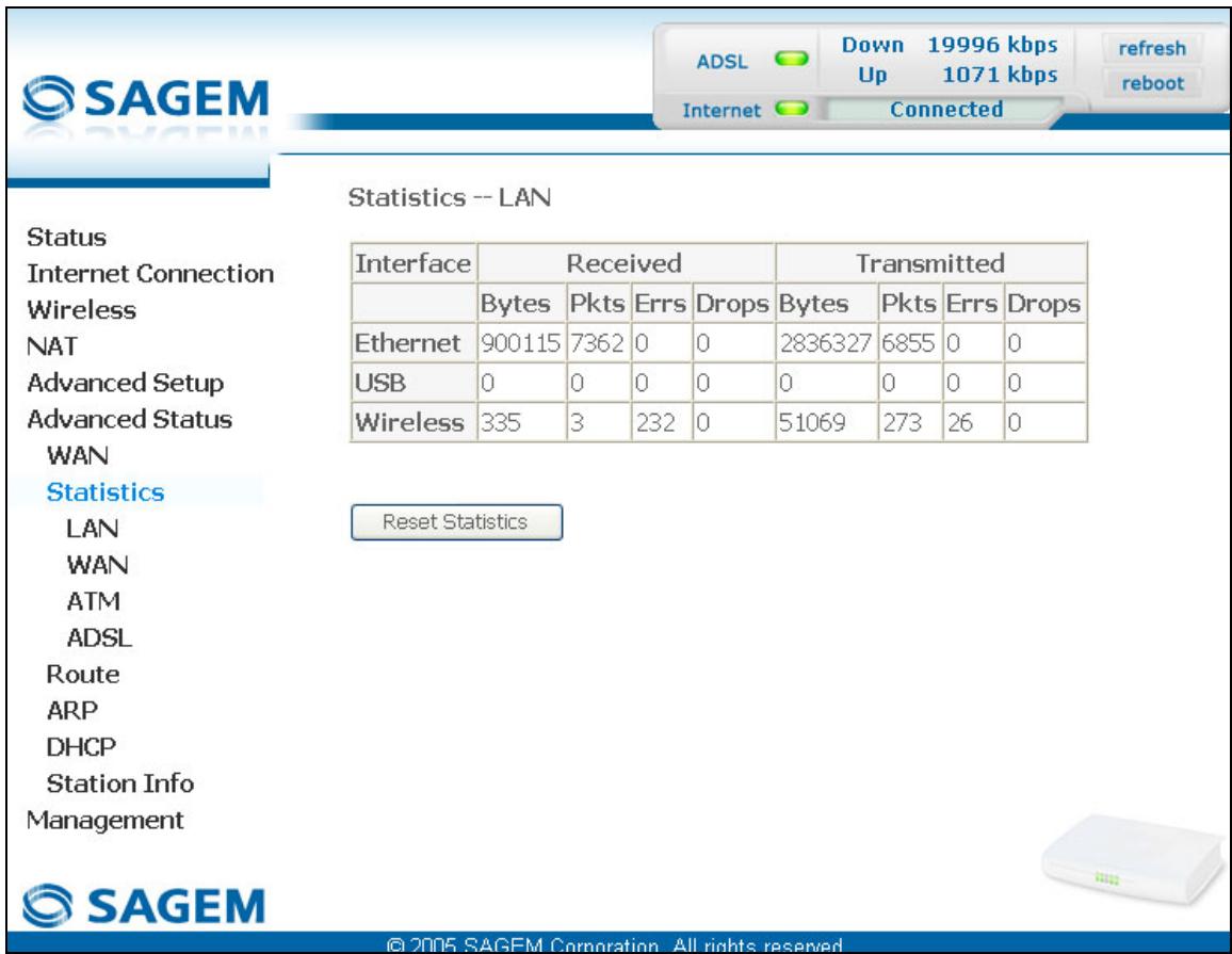 SAGEM SCARLET - LAN - 1
