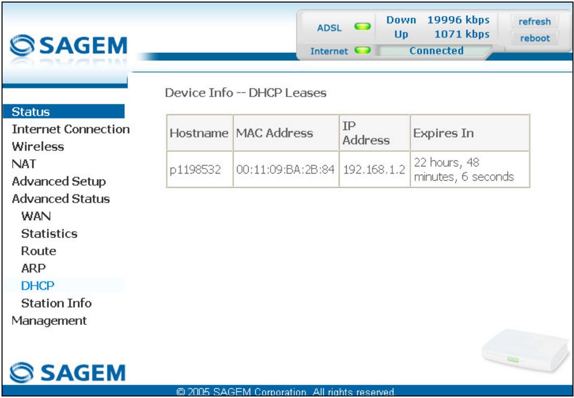 SAGEM SCARLET - DHCP - 1