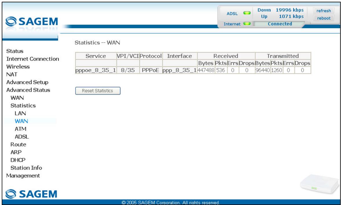 SAGEM SCARLET - WAN - 1