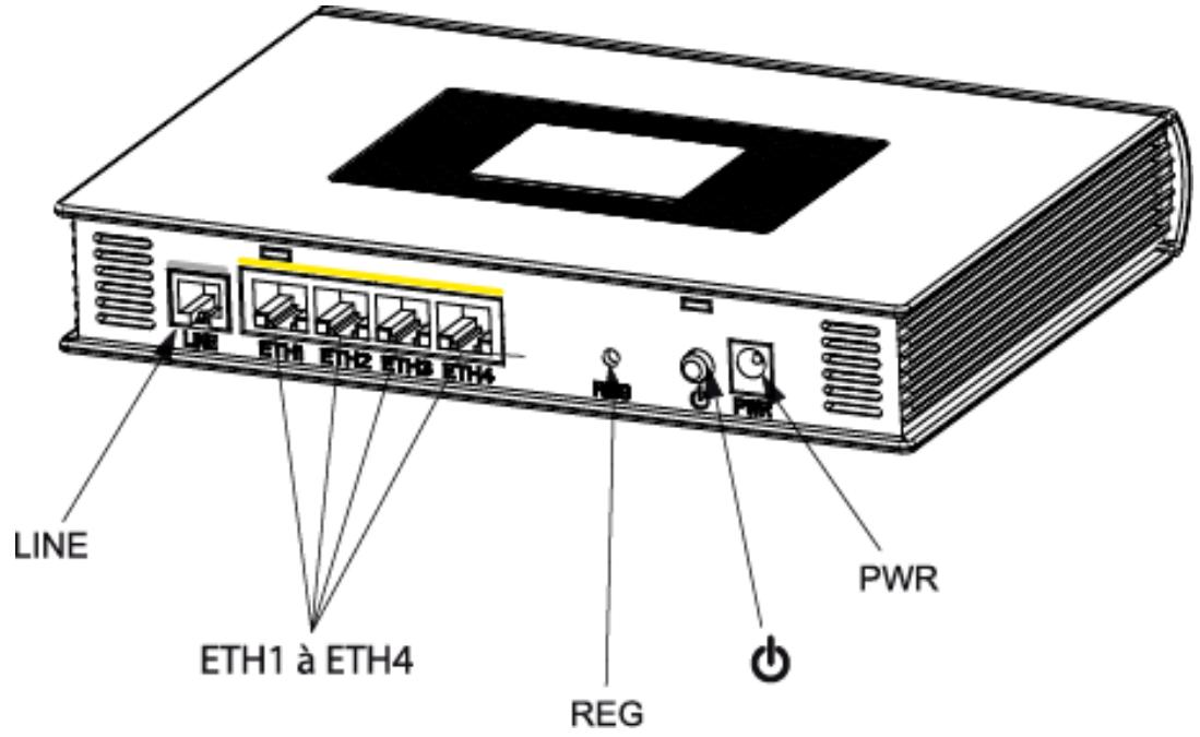 SAGEM SCARLET - Connecteurs - 2