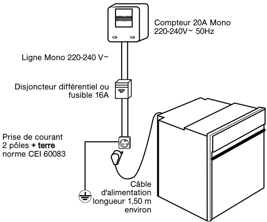 SAUTER SFP1501B,  SFP1501W - Conseil - 1