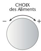 SAUTER SME 1220 X,  SME1220B,  SME1220BB,  SME1220X,  SME 1220 B,  SME1220W - Utilisation de la fonction mo + grill u - 5
