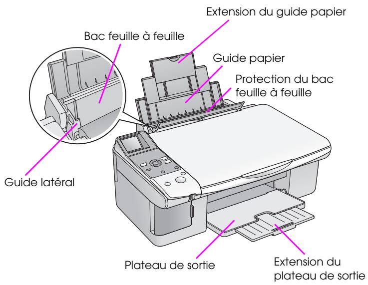 EPSON STYLUS DX6050 - Écran LCD - 2