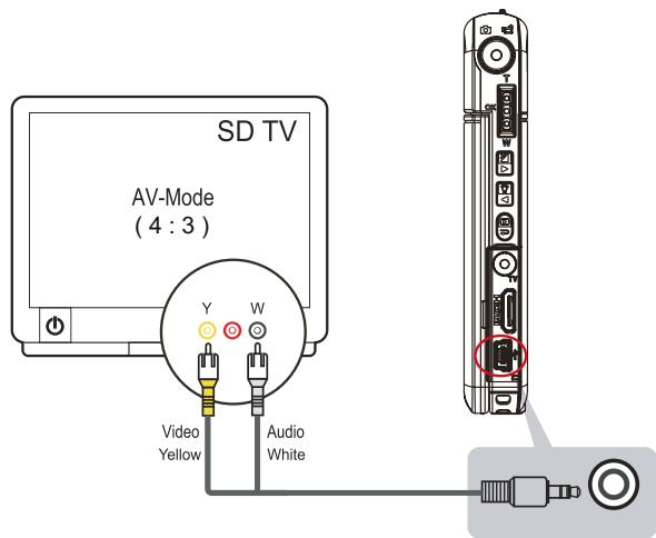 TOSHIBA CAMILEO S20 - Connector à une TV non haute définition ou 4:3 - 1
