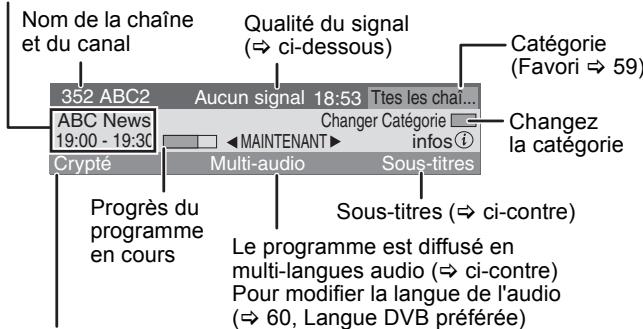 PANASONIC DMR-EX773 - Information du canal numérique - 1
