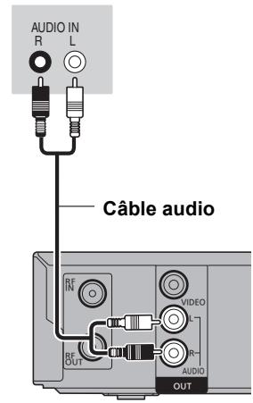 PANASONIC DMR-EX773 - Connexion à un amplificateur stéréo - 1