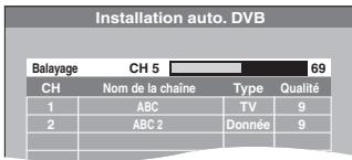 PANASONIC DMR-EX773 - Appuyez sur [💡] pour allumer l'appareil. - 1