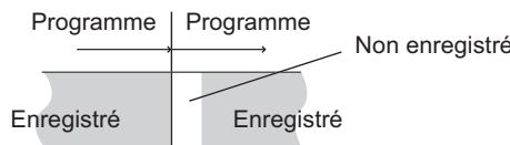 PANASONIC DMR-EX773 - Remarques sur l'enregistrement programmé - 1