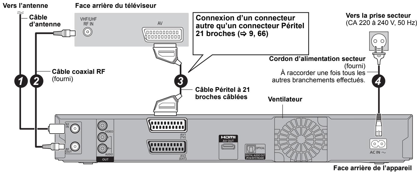 PANASONIC DMR-EX773 - Connexions au téléviseur - 1
