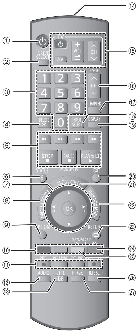 PANASONIC DMR-EX773 - Télécommande - 1