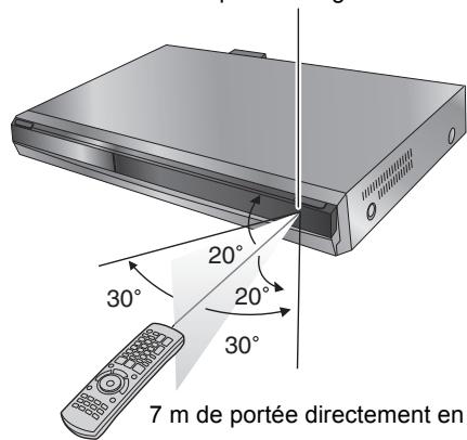PANASONIC DMR-EX773 - ■ Utilisation - 1