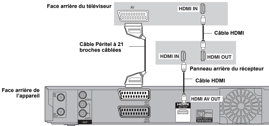 PANASONIC DMR-EX773 - Réglage requis - 1