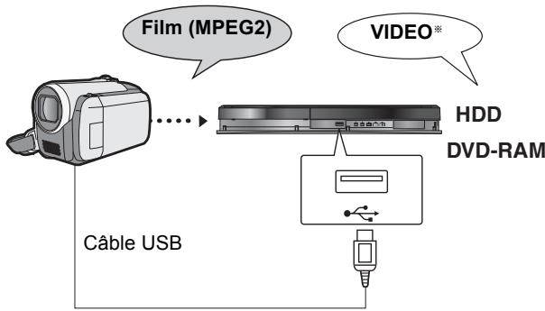 PANASONIC DMR-EX773 - Copier un film (MPEG2) depuis un équipement vidéo - 1