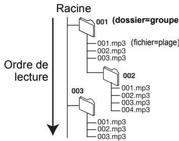 PANASONIC DMR-EX773 - HDD RAM - 1