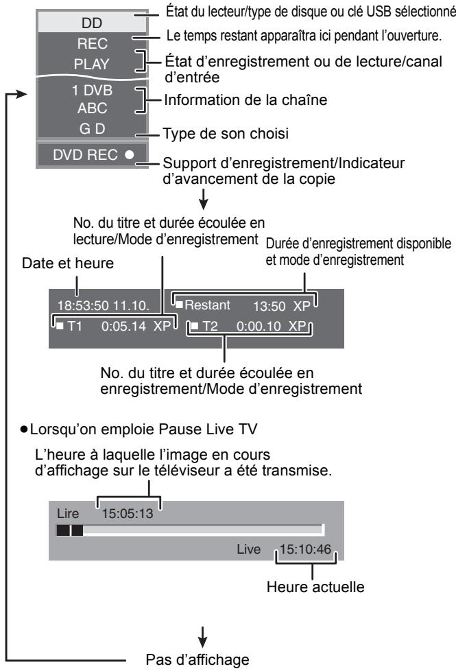 PANASONIC DMR-EX773 - Appuyez sur [STATUS ①]. - 1