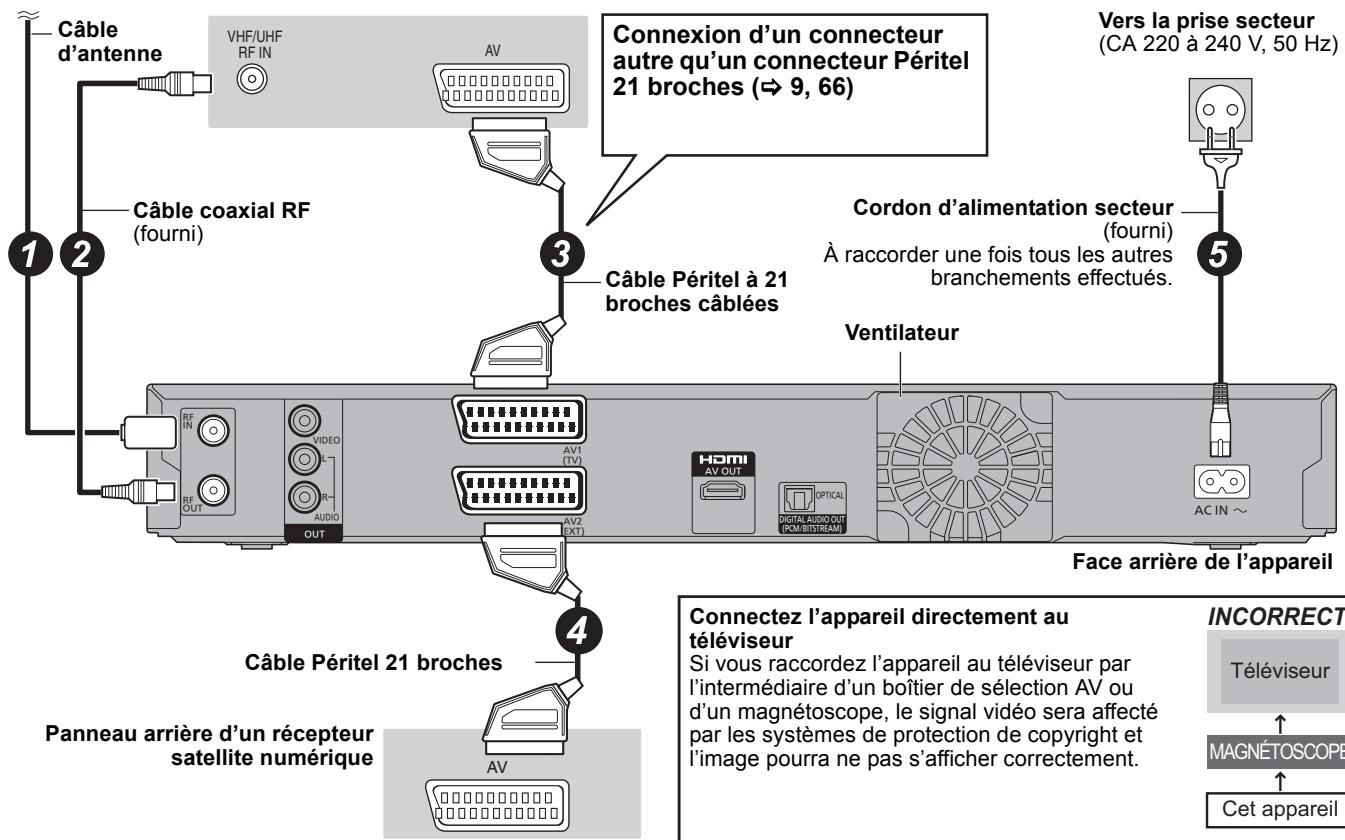 PANASONIC DMR-EX773 - Connexion d'un téléviseur et d'un récepteur satellite numérique - 1
