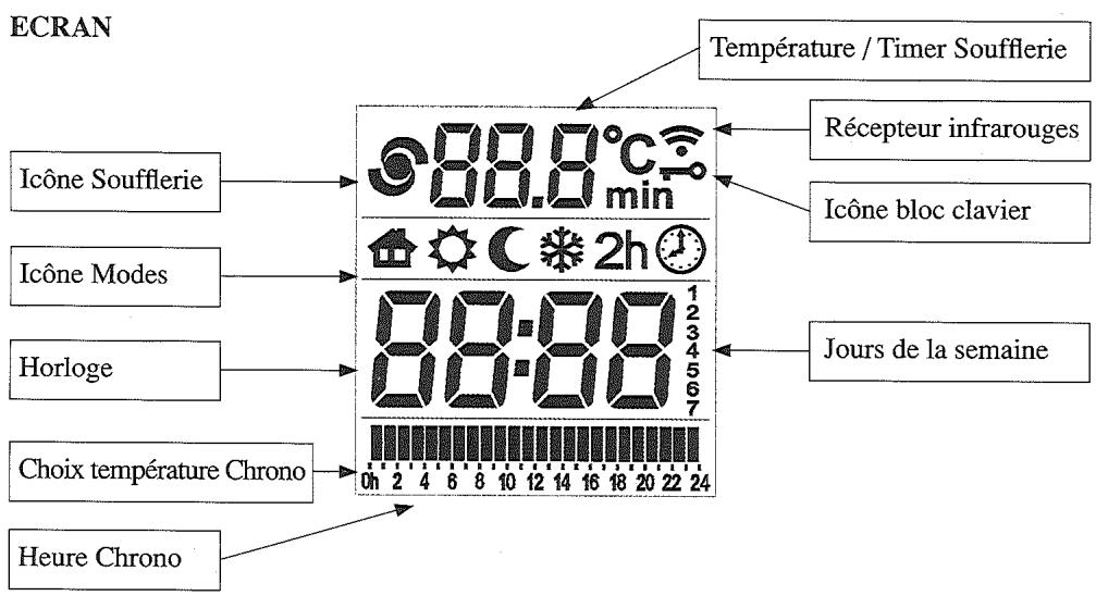 DELONGHI MADEIRA - Introduction ou remplacement des piles - 2