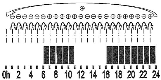 DELONGHI MADEIRA - B) définir le programme hors service - 1