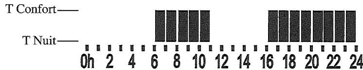 DELONGHI MADEIRA - Mode hors-gel - 2