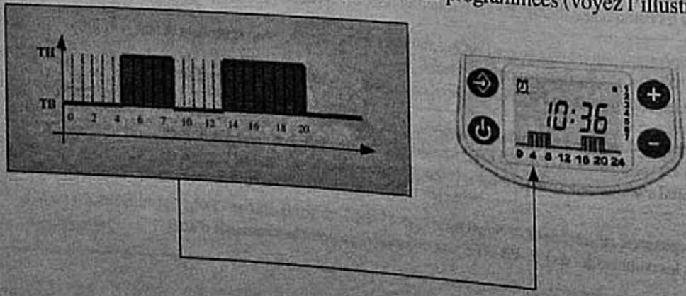 DELONGHI PARISIO - Mode chrono - 2