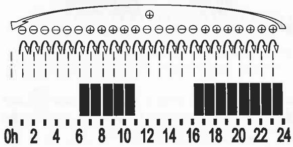 DELONGHI ROMEO - B) Définir le programme horaire - 1