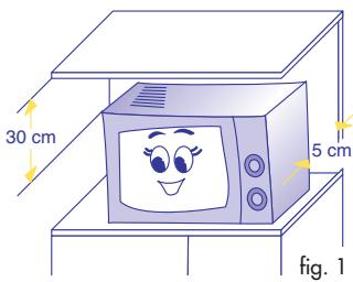 DELONGHI SFORNATUTTO MW 20 - Mise en PLACE - 1