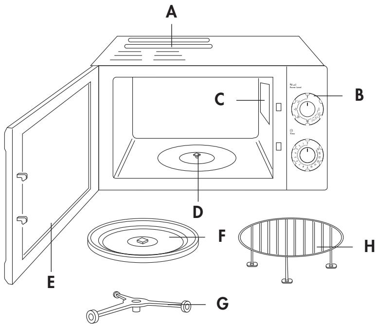 DELONGHI SFORNATUTTO MW 20 - 1