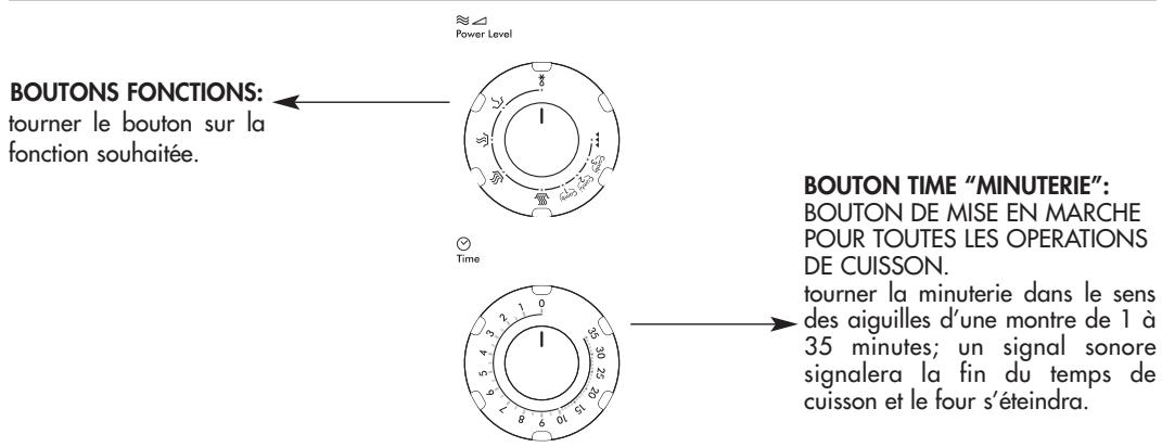 DELONGHI SFORNATUTTO MW 20 - Vaissellappropriee - 1