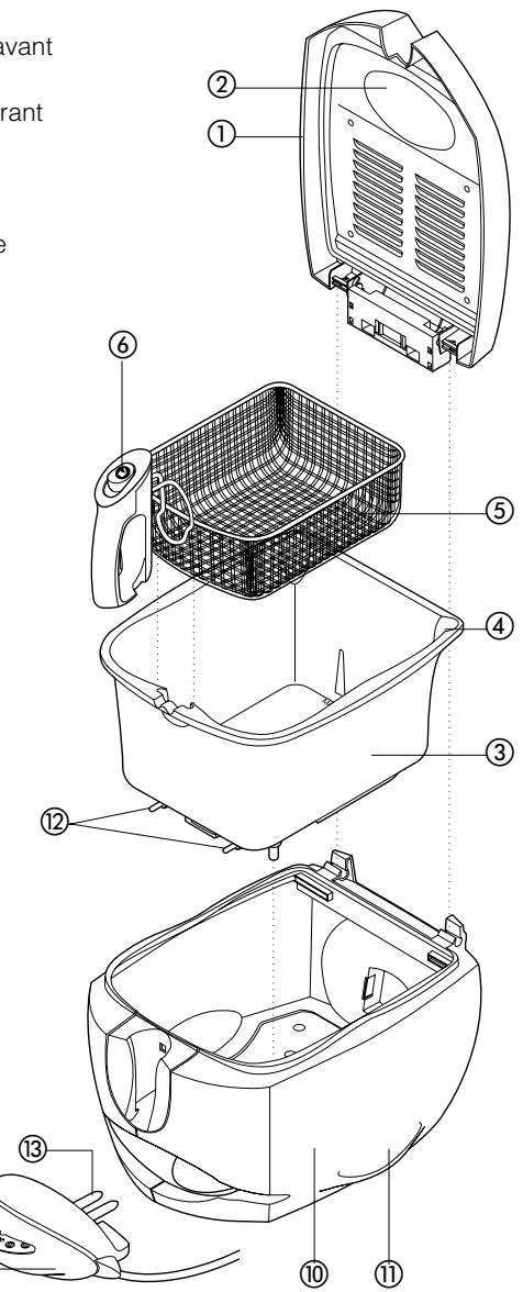 KENWOOD DF380 - Faites connaissance avec votre friteuse kenwood - 1