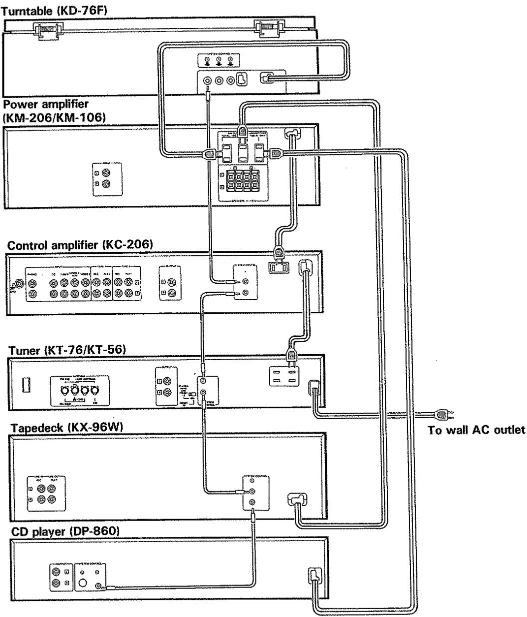 KENWOOD DP 860 - System control connections (Except Europe and U.K.) - 1